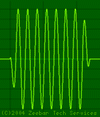 Waveform for a pure 697 Hz Sine Wave